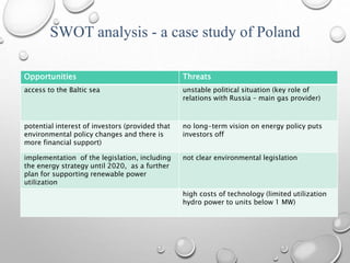 SWOT analysis - a case study of Poland
Opportunities Threats
access to the Baltic sea unstable political situation (key role of
relations with Russia – main gas provider)
potential interest of investors (provided that
environmental policy changes and there is
more financial support)
no long-term vision on energy policy puts
investors off
implementation of the legislation, including
the energy strategy until 2020, as a further
plan for supporting renewable power
utilization
not clear environmental legislation
high costs of technology (limited utilization
hydro power to units below 1 MW)
 