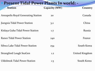  Present Tidal Power Plants In world: -
Station Capacity (MW) Country
Annapolis Royal Generating Station 20 Canada
Jiangxia Tidal Power Station 3.2 China
Kislaya Guba Tidal Power Station 1.7 Russia
Rance Tidal Power Station 240 France
Sihwa Lake Tidal Power Station 254 South Korea
Strangford Lough SeaGen 1.2 United Kingdom
Uldolmok Tidal Power Station 1.5 South Korea
 