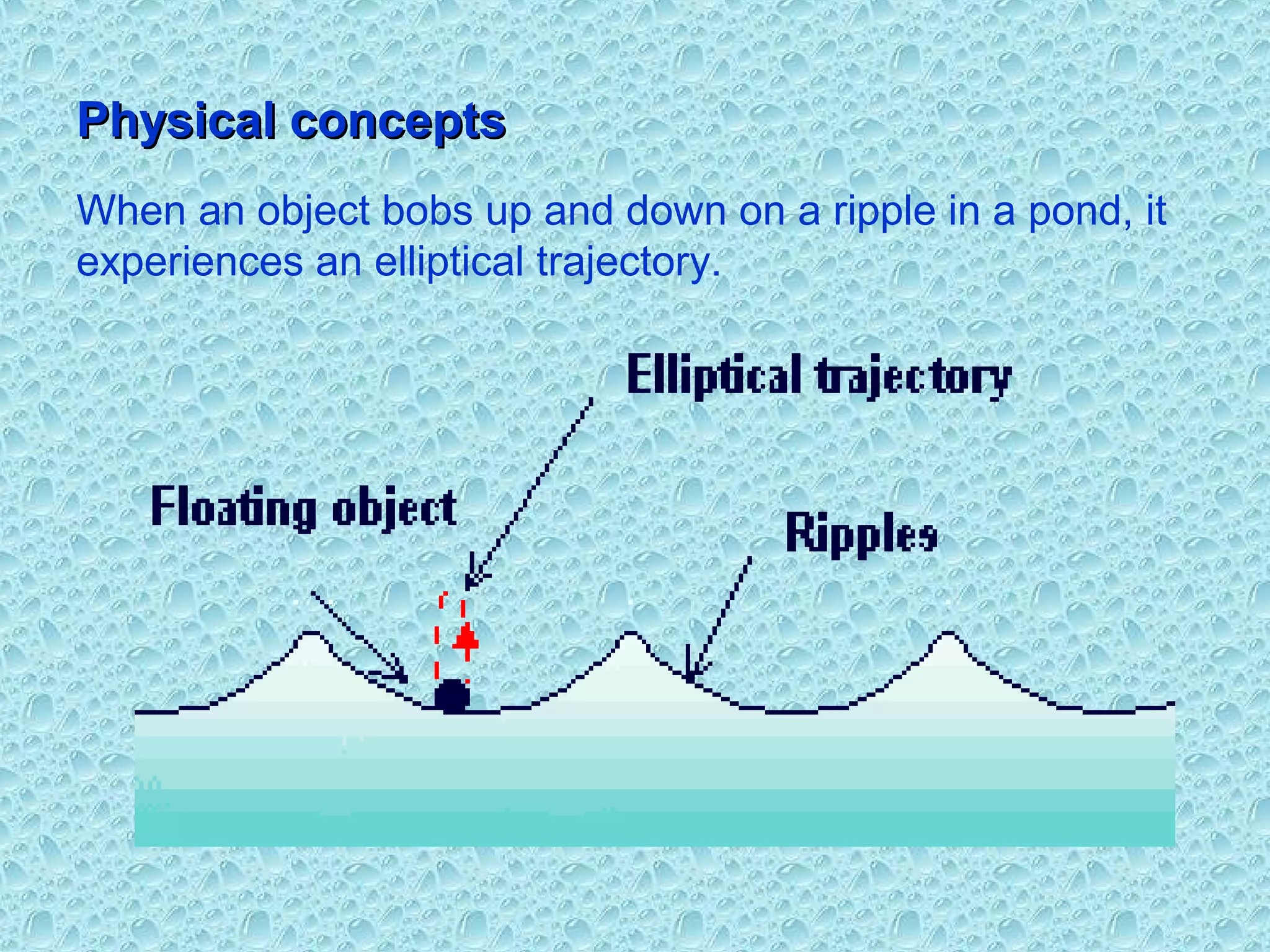 Physical conceptsPhysical concepts
When an object bobs up and down on a ripple in a pond, it
experiences an elliptical trajectory.
 