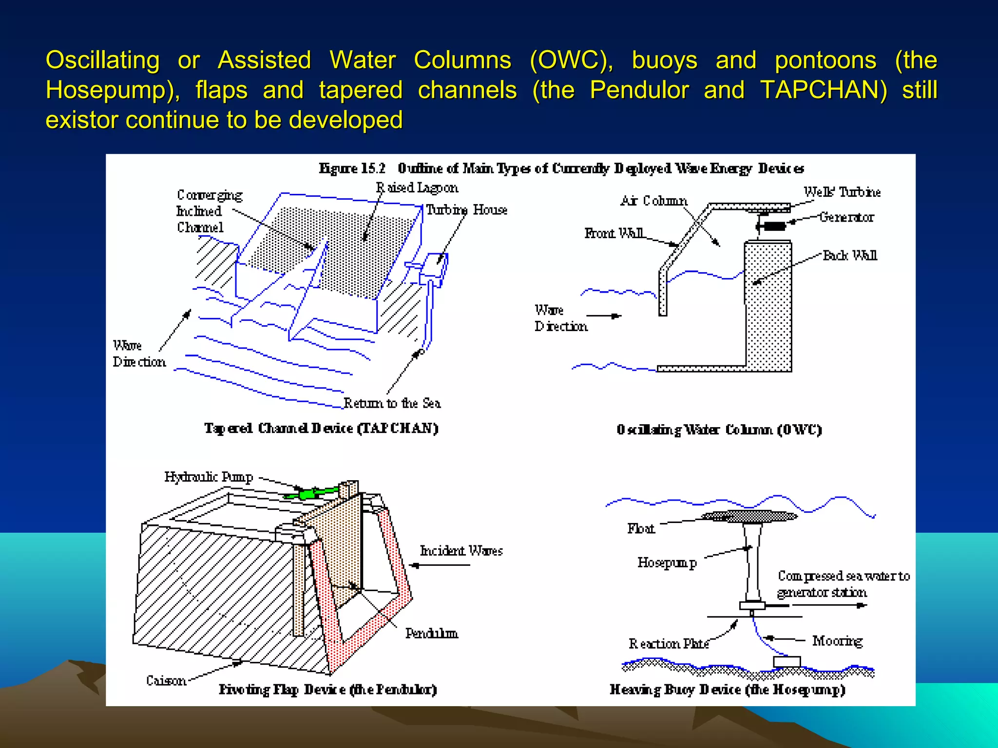 Oscillating or Assisted Water Columns (OWC), buoys and pontoons (theOscillating or Assisted Water Columns (OWC), buoys and pontoons (the
Hosepump), flaps and tapered channels (the Pendulor and TAPCHAN) stillHosepump), flaps and tapered channels (the Pendulor and TAPCHAN) still
existor continue to be developedexistor continue to be developed
 