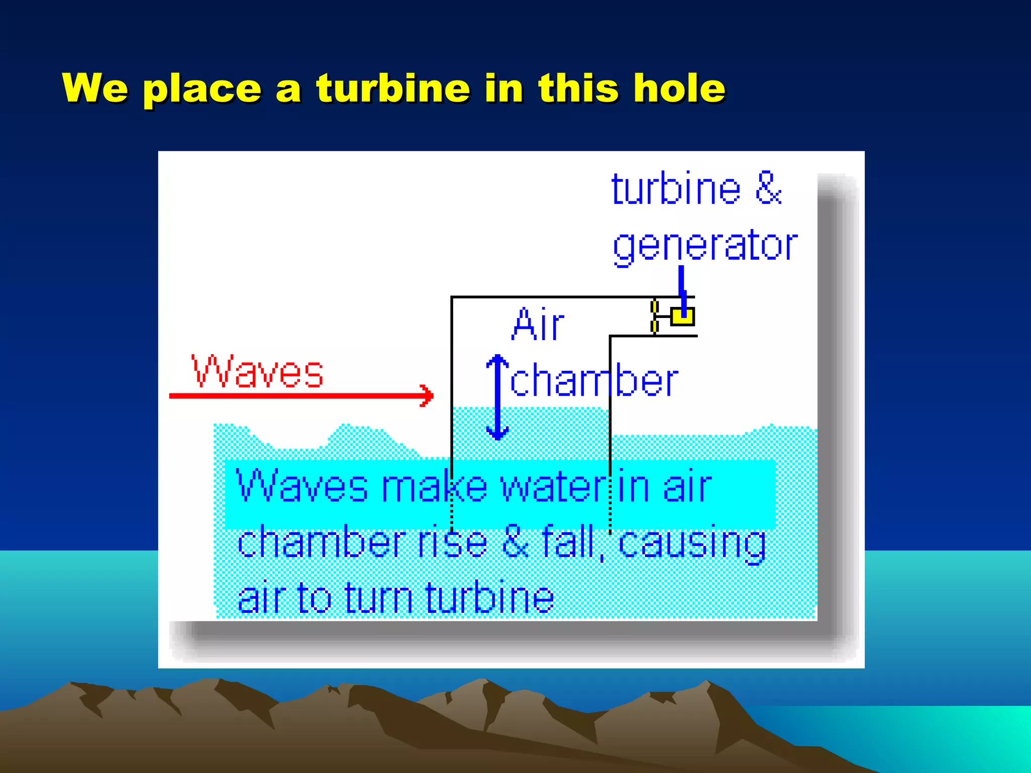 We place a turbine in this holeWe place a turbine in this hole
 