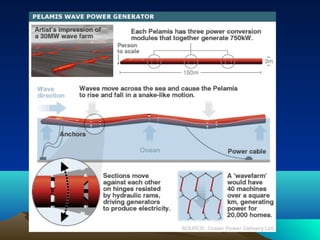 TIDAL and WAVE POWER | PPT