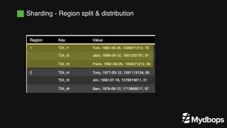 TiDB in a Nutshell - Power of Open-Source Distributed SQL Database ...