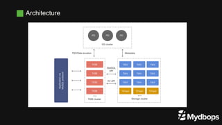 TiDB in a Nutshell - Power of Open-Source Distributed SQL Database ...