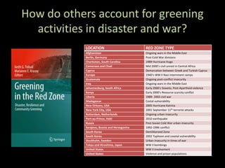 How do others account for greening
activities in disaster and war?
LOCATION RED ZONE TYPE
Afghanistan Ongoing wars in the Middle East
Berlin, Germany Post-Cold War divisions
Charleston, South Carolina 1989 Hurricane Hugo
Cameroon and Chad Mid 2000’s civil unrest in Central Africa
Cyprus Demarcation between Greek and Turkish Cyprus
Europe 1940’s WW II Nazi internment camps
Guatemala Ongoing post-conflict insecurity
Iraq Ongoing wars in the Middle East
Johannesburg, South Africa Early 2000’s Soweto, Post-Apartheid violence
Kenya Early 2000’s Resource scarcity conflict
Liberia 1989- 2003 civil war
Madagascar Costal vulnerability
New Orleans, USA 2005 Hurricane Katrina
New York City, USA 2001 September 11th terrorist attacks
Rotterdam, Netherlands Ongoing urban insecurity
Port-au-Prince, Haiti 2010 earthquake
Russia Post-Soviet Cold War urban insecurity
Sarajevo, Bosnia and Herzegovina 1992-1996 conflict
South Korea Demilitarized Zone
South Korea 2002 Typhoon and coastal vulnerability
Stockholm, Sweden Urban insecurity in times of war
Tokyo and Hiroshima, Japan WW II bombings
United States WW II involvement
United States Violence and prison populations
 