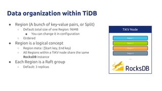 Data organization within TiDB
● Region (A bunch of key-value pairs, or Split)
○ Default total size of one Region: 96MB
■ You can change it in conﬁguration
○ Ordered
● Region is a logical concept
○ Region meta : [Start key, End key)
○ All Regions within a TiKV node share the same
RocksDB instance
● Each Region is a Raft group
○ Default: 3 replicas
TiKV Node
…...
Region 1
Region 2
Region 3
Region 4
 