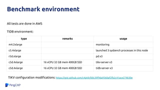 Benchmark environment
type remarks usage
m4.2xlarge monitoring
c5.4xlarge launched 3 sysbench processes in this node
r5d.xlarge pd x3
c5d.4xlarge 16 vCPU 32 GB mem 400GB SSD tikv-server x3
c5d.4xlarge 16 vCPU 32 GB mem 400GB SSD tidb-server x3
All tests are done in AWS
TiDB environment:
TiKV conﬁguration modiﬁcations: https://gist.github.com/c4pt0r/b0c39f9da9360af2fb2c41ace274b30e
 