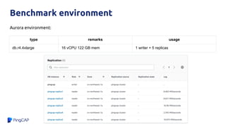 Benchmark environment
type remarks usage
db.r4.4xlarge 16 vCPU 122 GB mem 1 writer + 5 replicas
Aurora environment:
 