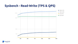 Sysbench - Read-Write (TPS & QPS)
 