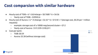 ● Hourly cost of TiDB = 6 * c5d.4xlarge = $0.7680 * 6 = $4.56
○ Yearly cost of TiDB: ~$39945.6
● Hourly cost of Aurora = 6 * r4.4xlarge = $2.32 * 6 = $13.92 + ? (storage cost, $0.20 per 1 million
requests)
○ example: storage cost of a 10000 reqs/second cluster = $7.2
○ Yearly cost of Aurora: $121,939~$185,011
● Cost per tpmC:
○ TiDB: $0.59
○ Aurora: $3.38 (without storage cost)
Cost comparsion with similar hardware
 