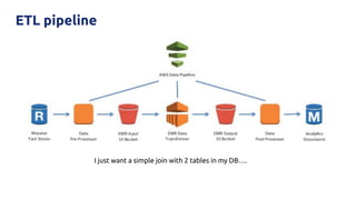 ETL pipeline
I just want a simple join with 2 tables in my DB….
 