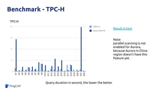 Benchmark - TPC-H
Query duration in second, the lower the better
Result in text
Note:
parallel scanning is not
enabled for Aurora,
because Aurora in China
region doesn’t have this
feature yet.
 