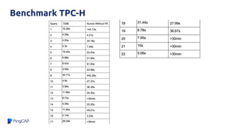 Benchmark TPC-H
 