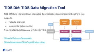 TiDB DM: TiDB Data Migration Tool
TiDB DM (Data Migration) is an integrated data replication task management platform that
supports:
● full data migration
● incremental data migration
from MySQL/MariaDB/Aurora MySQL into TiDB
https://github.com/pingcap/dm
https://pingcap.com/docs/tools/dm/overview/
 