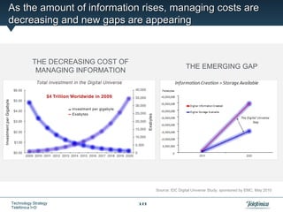 As the amount of information rises, managing costs are
decreasing and new gaps are appearing



           THE DECREASING COST OF
                                                         THE EMERGING GAP
            MANAGING INFORMATION




                                         Source: IDC Digital Universe Study, sponsored by EMC, May 2010


Technology Strategy                 18
Telefónica I+D
 