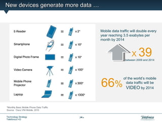 New devices generate more data …



                                                Mobile data traffic will double every
                                                year reaching 3.5 exabytes per
                                                month by 2014



                                                                    X    39
                                                                between 2009 and 2014




                                                66%
                                                               of the world’s mobile
                                                                data traffic will be
                                                                VIDEO by 2014



*Monthly Basic Mobile Phone Data Traffic
Source: Cisco VNI Mobile, 2010


Technology Strategy                        26
Telefónica I+D
 
