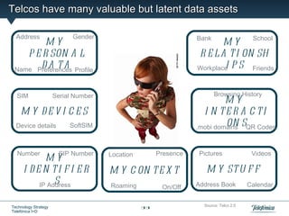Telcos have many valuable but latent data assets

  Address                   Gender                               Bank
         MY                                                              M Y School
    P E R SON A L                                                R E L A T I ON SH
       DA TA
 Name Preferences Profile                                        Workplace P S Friends
                                                                         I


  SIM                 Serial Number                                     Browsing History
                                                                          MY
    M Y DEV I CES                                                  I N TE R A C TI
  Device details           SoftSIM                               .mobi domains SQR Codes
                                                                          ON


  Number                SIP Number    Location        Presence    Pictures              Videos
            MY
      I DE N TI F I E R               M Y C ON T E X T              M Y ST U F F
               S
          IP Address                  Roaming                    Address Book          Calendar
                                                       On/Off

                                                                   Source: Telco 2.0
Technology Strategy                              33
Telefónica I+D
 