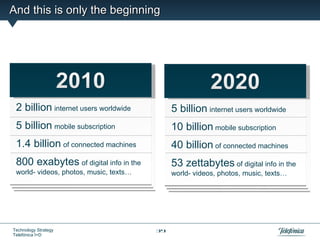 And this is only the beginning




 2 billion internet users worldwide          5 billion internet users worldwide
 5 billion mobile subscription               10 billion mobile subscription
 1.4 billion of connected machines           40 billion of connected machines
 800 exabytes of digital info in the         53 zettabytes of digital info in the
 world- videos, photos, music, texts…        world- videos, photos, music, texts…




Technology Strategy                     39
Telefónica I+D
 
