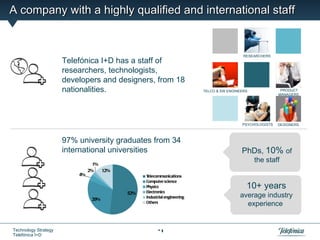 A company with a highly qualified and international staff


                                                                                           RESEARCHERS
                      Telefónica I+D has a staff of
                      researchers, technologists,
                      developers and designers, from 18
                      nationalities.                                     TELCO & SW ENGINEERS              PRODUCT
                                                                                                          MANAGERS




                                                                                          PSYCHOLOGISTS   DESIGNERS



                      97% university graduates from 34
                      international universities                                          PhDs, 10% of
                                                                                                the staff
                                 1%
                               2%   12%
                          4%                    Telecommunications
                                                Computer science
                                                Physics                                     10+ years
                                          52%   Electronics
                                29%
                                                Industrial engineering                   average industry
                                                Others
                                                                                           experience


Technology Strategy                                    4
Telefónica I+D
 