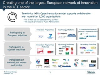 Creating one of the largest European network of innovation
in the ICT sector
                      Telefónica I+D’s Open innovation model supports collaboration
                      with more than 1,000 organizations
                       150 of them are universities from 42 countries
                       180 projects promoted by Public Administration



                                       Innovation Programmes        Technology Platforms    Cluster programmes to
                                                                                           promote cooperative R&D
       Participating in
     European initiatives



                                       Innovation Programmes        Technology Platforms    Technology Platforms
      Participating in                       (National)                  (Regional)
     Spanish initiatives



       Participating in
    international forums
         and bodies

Technology Strategy                                      5
Telefónica I+D
 