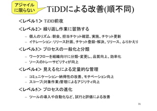 㥤
ޤʤ    TiDDˤ(혲ͬ)
٥룱 TiDDǰҹ
٥2 R귵I줹
  C ˤΥꥺࣺᡢåȴ_Jgʩåȸ
  C ƥ`󣺥`Ӌåȵh?Q`դ꤫

٥3 ץһ㻯ȷ
  C `ե`M򤱤˷?Ʒ|ϡʻ
  C `Υȥ`ӥƥ

٥4 Ҋ뻯ˤ붨Ĥʹ
  C ߥ˥`?{Ԥθơ٩`
  C `(I)ˤ륢ƥ

٥5 ץM
  C ĩ`ΌԄӻʤɡԇФuˤ
                                      16
 