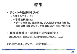 Y
? åȤ(BUG)
 o   ƥƥȣ
 o   hB
      ? ǩ`Μʂ䡢hʂ䡢BUGvBǉI
        ˘ʤɡ형ˤʤ1ؤI

? I©p٣{ڤޤǤIˣ
(֪ʤȡݸʤȤϤǤޤǤorz)

ˤ⡢Щ`ˉ仯

                                   27
 