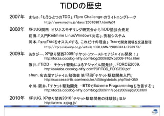 TiDDΚsʷ
2007 ޤ, ⤦ҤȤĤTDD, ITpro Challenge Υ饤ȥ˥󥰥ȩ`
       http://www.machu.jp/diary/20070907.html#p01

2008 XPJUGvӥͥǥоᤫTiDD㏊k
       ǰ, TRedmine Linux/Windows ꡹, ͥƥ
       , 1Trac򥪥᤹룬ɡ, Trac _kFͨ
       http://itpro.nikkeibp.co.jp/article/COLUMN/20080414/298973/
2009 ԩ` , XPv2009åȥե`Ȥǥ㥤_k
       http://forza.cocolog-nifty.com/blog/2009/02/xp2009-746a.html
       澮, TiDD ålӤˤ륢㥤_k, FORCE2009.
       http://sakaba.cocolog-nifty.com/PDF/TiDD_FORCE09.pdf
       shun, ݥ㥤㏊ 13ءål_kT
       http://successdrills.com/modules/d3blog/details.php?bid=359
       С, 澮, ål_k- BTSExtreme ProgrammingƤ-
       http://forza.cocolog-nifty.com/blog/2009/11/spes2009sqip200.html

2010 XPJUG, XPv2010ål_kYՄۤ
       http://w w w .xpjug.jp/
 