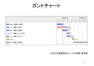 ȥ`




    SQiP2009kYϤꡡ?С, 澮\



                          9
 