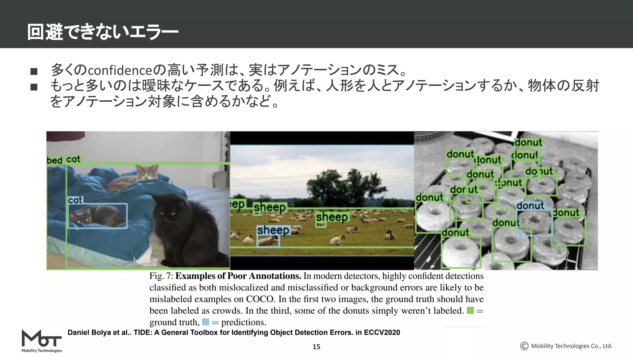 Mobility Technologies Co., Ltd.
■ 多くのconfidenceの高い予測は、実はアノテーションのミス。
■ もっと多いのは曖昧なケースである。例えば、人形を人とアノテーションするか、物体の反射
をアノテーション対象に含めるかなど。
15
回避できないエラー
Daniel Bolya et al.. TIDE: A General Toolbox for Identifying Object Detection Errors. in ECCV2020
 