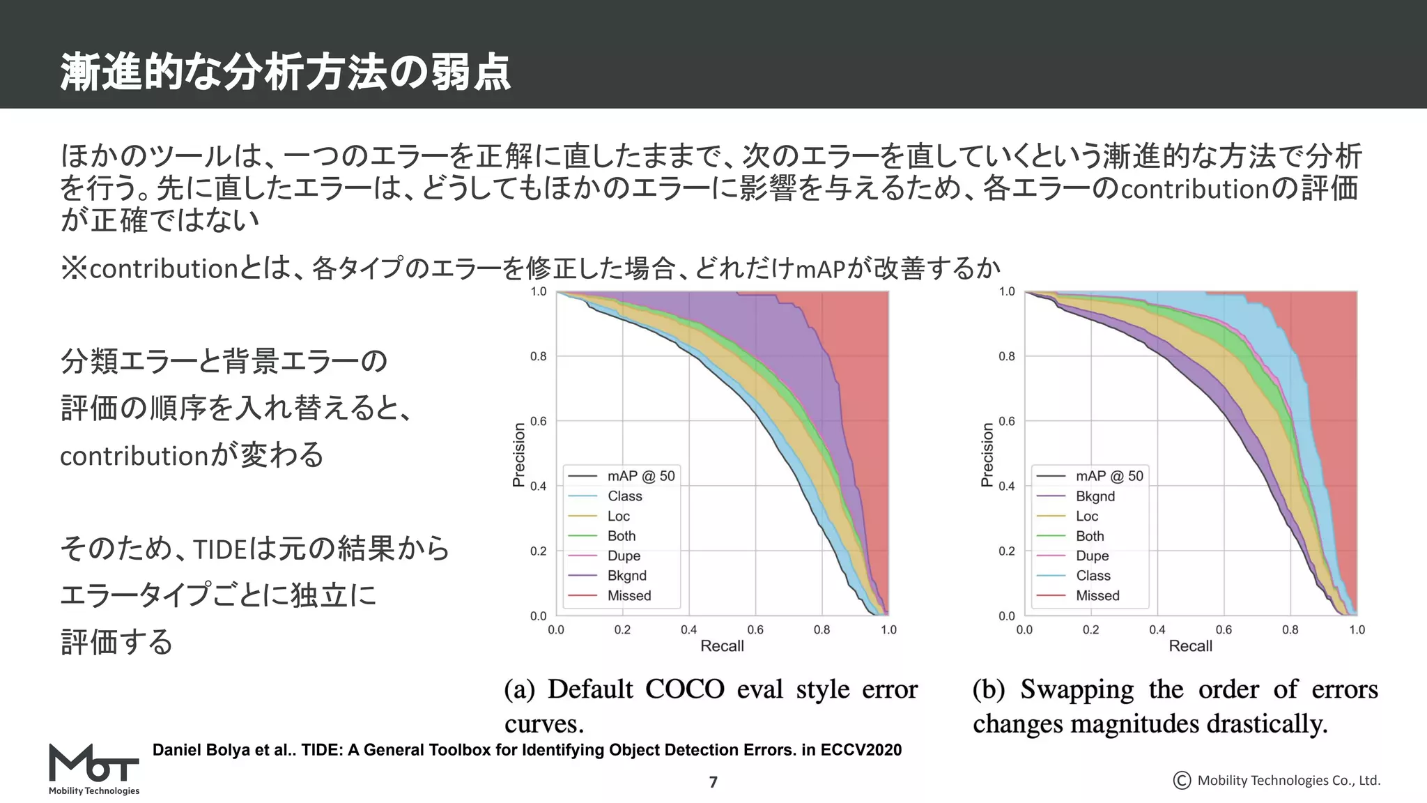 Mobility Technologies Co., Ltd.
7
ほかのツールは、一つのエラーを正解に直したままで、次のエラーを直していくという漸進的な方法で分析
を行う。先に直したエラーは、どうしてもほかのエラーに影響を与えるため、各エラーのcontributionの評価
が正確ではない
※contributionとは、各タイプのエラーを修正した場合、どれだけmAPが改善するか
分類エラーと背景エラーの
評価の順序を入れ替えると、
contributionが変わる
そのため、TIDEは元の結果から
エラータイプごとに独立に
評価する
漸進的な分析方法の弱点
Daniel Bolya et al.. TIDE: A General Toolbox for Identifying Object Detection Errors. in ECCV2020
 
