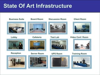 State Of Art Infrastructure Business Suite Board Room Test Lab Cafeteria Lobby Reception Server Room UPS Room Training Room Client Room Discussion Room Video Conf. Room 