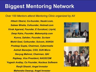 Biggest Mentoring Network  Over 100 Mentors attend Mentoring Clinic organized by AII  Hitesh Oberoi, Co-founder, Naukri.com, Sabeer Bhatia, Cofounder, Hotmail.com Vivek Agarwal, Founder, E Gurukool, Liqvid, Deep Kalra, Founder, Makemytrip.com Kunva, Sahdev, Founder, Su-kam Mohit Goel, Cofounder, Scicom, XANSA Pradeep Gupta, Chairman, Cybermedia Ashish Banerjee, CSO, SUN Micro Navyug Mahnot, Chairman, QAI Rajdeep, Vice President, NASSCOM Yogesh Andlay, Co Founder, Nucleus Software Ranjit Shastri, Angel Investor Mahendra Swarup, Angel Investor 