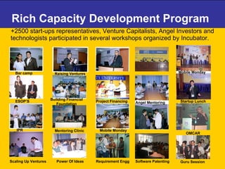 Rich Capacity Development Program +2500 start-ups representatives, Venture Capitalists, Angel Investors and technologists participated in several workshops organized by Incubator.  Mobile Monday Startup Lunch ESOP’S IPR Scaling Up Ventures Mentoring Clinic Guru Session Power Of Ideas OMCAR Requirement Engg Angel Mentoring Bar camp Raising Ventures Building Financial Foundation Mobile Monday IPR Software Patenting Project Financing  