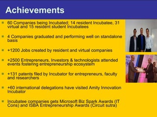 Achievements 60 Companies being Incubated; 14 resident Incubatee, 31 virtual and 15 resident student Incubatees 4 Companies graduated and performing well on standalone basis  +1200 Jobs created by resident and virtual companies +2500 Entrepreneurs, Investors & technologists attended events fostering entrepreneurship ecosystem  +131 patents filed by Incubator for entrepreneurs, faculty and researchers  +60 international delegations have visited Amity Innovation Incubator  Incubatee companies gets Microsoft Biz Spark Awards (IT Cons) and ISBA Entrepreneurship Awards (Circuit sutra) 