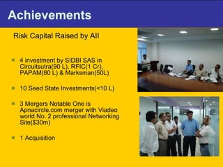 Achievements 4 investment by SIDBI SAS in Circuitsutra(90 L), RFIC(1 Cr), PAPAM(80 L) & Marksman(50L) 10 Seed State Investments(<10 L) 3 Mergers Notable One is Apnacircle.com merger with Viadeo world No. 2 professional Networking Site($30m) 1 Acquisition Risk Capital Raised by AII 