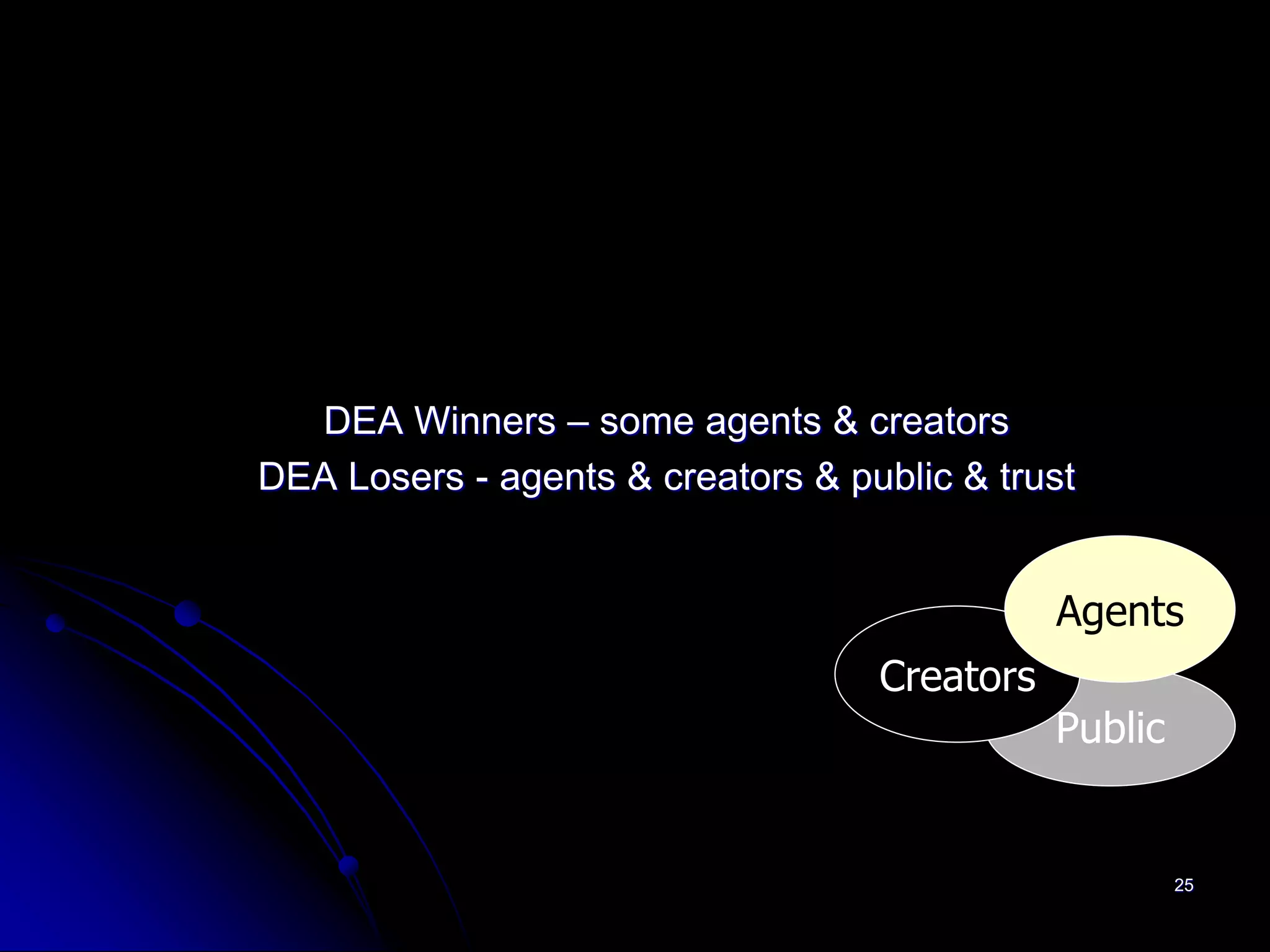 DEA Winners – some agents & creators
DEA Losers - agents & creators & public & trust


                                              Agents
                                   Creators
                                              Public


                                                       25
 