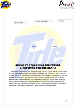 REGIONAL STOCKIEST                       FACTORY
          WHOLESALER




           SUMMARY REGARDING THE FUTURE
             DIRECTIONS FOR THE BRAND
    Tide till now has introduced tide detergent powder, tide bars , sachets and tide naturals in India
and all of them have almost been quite famous in the market. Tide has plans to launch tide liquid
in India, P&G has lot of expectations from the launch of tide liquid which has been quite a hit in the
west specifically in the U.S. Tide liquid has superior cleaning capacities and can even be used for
washing clothes in washing machines. Tide has a variety of products in the west but as of now tide
wants to basically concentrate on its existing products in India so that they don’t lose any of their
market shares to its competitors. Last but not the least if tide continues to grow at this momentum
then the day is not far when tide would be a leader in the Indian detergent market.




                                                                                                   14
 