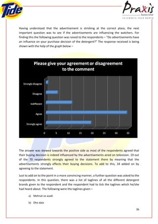 Having understood that the advertisement is stricking at the correct place, the next
important question was to see if the advertisements are influencing the watchers. For
finding this the following question was raised to the respondents – “Do advertisements have
an influence on your purchase decision of the detergent?” The response received is being
shown with the help of the graph below –




The answer was skewed towards the positive side as most of the respondents agreed that
their buying decision is indeed influenced by the advertisements aired on television. 19 out
of the 70 respondents strongly agreed to the statement there by meaning that the
advertisements strongly effects their buying decisions. To add to this, 34 added on by
agreeing to the statement.

Just to add on to the point in a more convincing manner, a further question was asked to the
respondents. In this question, there was a list of taglines of all the different detergent
brands given to the respondent and the respondent had to tick the taglines which he/she
had heard about. The following were the taglines given –

       a) Mehnat se azadi

       b) Dho dala

                                                                                         36
 