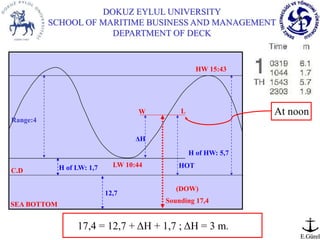 Tide Calculation B Am Tide Table Ppt Tide Calculation B Am Tide Table Ppt