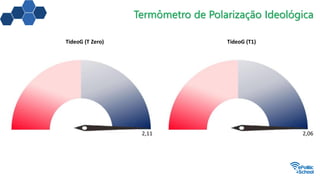 Termômetro de Polarização Ideológica
TideoG (T Zero)
2,11
TideoG (T1)
2,06
 