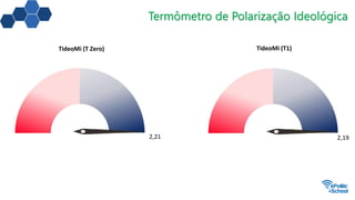 Termômetro de Polarização Ideológica
TideoMi (T Zero)
2,21 2,19
TideoMi (T1)
 