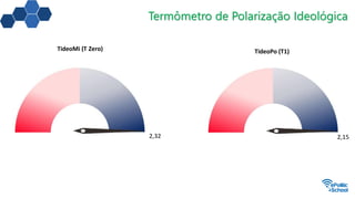 Termômetro de Polarização Ideológica
2,32
TideoMi (T Zero)
2,15
TideoPo (T1)
 