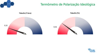 Termômetro de Polarização Ideológica
TideoPa (T Zero)
1,27
0,56
0,32
TideoPa (T1)
 