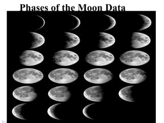 Phases of the Moon Data
 