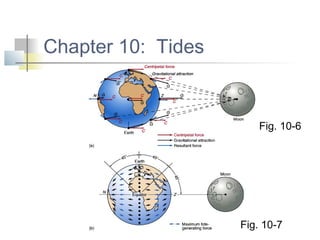 Chapter 10: Tides
Fig. 10-7
Fig. 10-6
 