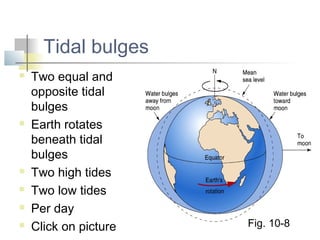 Pertidal Tides | PPT