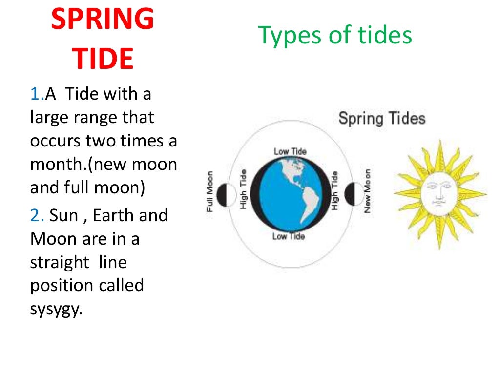 Tides