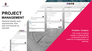 Students identify work
requirements, then
plan and execute as
required.
Portfolio Creation
This mode of working
creates a collaboratively
constructed portfolio of
evidence of engagement and
learning.
PROJECT
MANAGEMENT
 