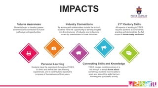 IMPACTS
Students have the opportunity throughout TIDES
to direct and define their own learning
experiences, and to contribute to reports the
progress of themselves and their peers.
Personal Learning
TIDES creates conditions where it is
not enough to simply know about
something, students must be able to
apply and extend the skills that turn
knowing into purposeful activity.
Connecting Skills and Knowledge
Students begin to develop greater
awareness and connection to future
pathways and opportunities.
Futures Awareness
By working with stakeholders outside the school ,
students have the opportunity to develop insights
into the structures of industry, and to become
known by stakeholders in those industries.
Industry Connections
All aspects of working in TIDES
requires students to consistently
practice and demonstrate the full
scope of future-ready attributes.
21st Century Skills
 