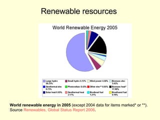 Renewable resources   World renewable energy in 2005  (except 2004 data for items marked* or **).  Source  Renewables , Global Status Report 2006 .  